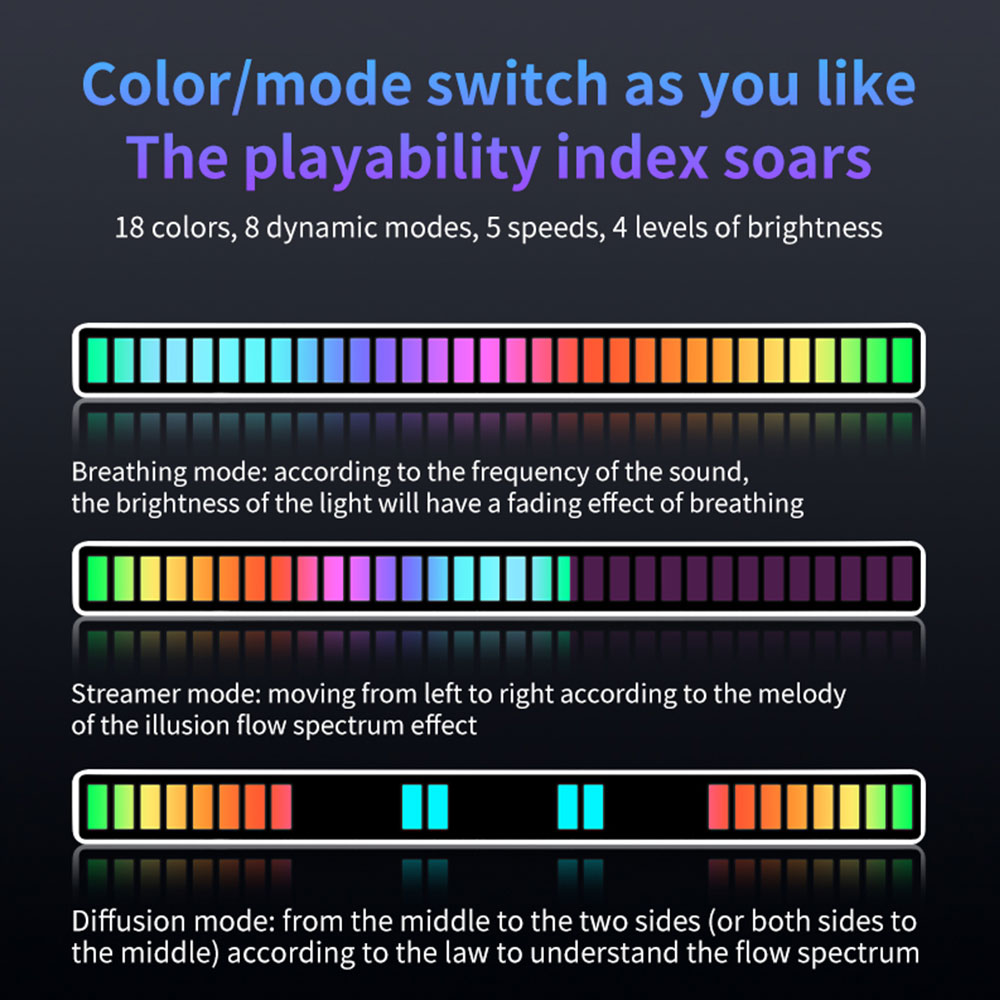 16 LEDS RGB LED Light Bar App  - Desk Setup Background review and price